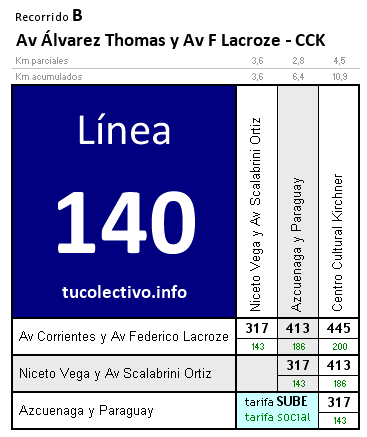 tarifa línea 140b